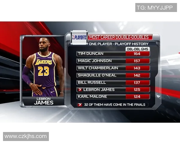 NBA总决赛湖人对阵热火的比赛时间和赛程安排详解